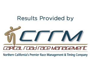 CRRM